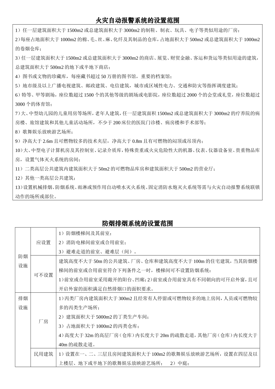 各种建筑消防设施的设置范围_第2页