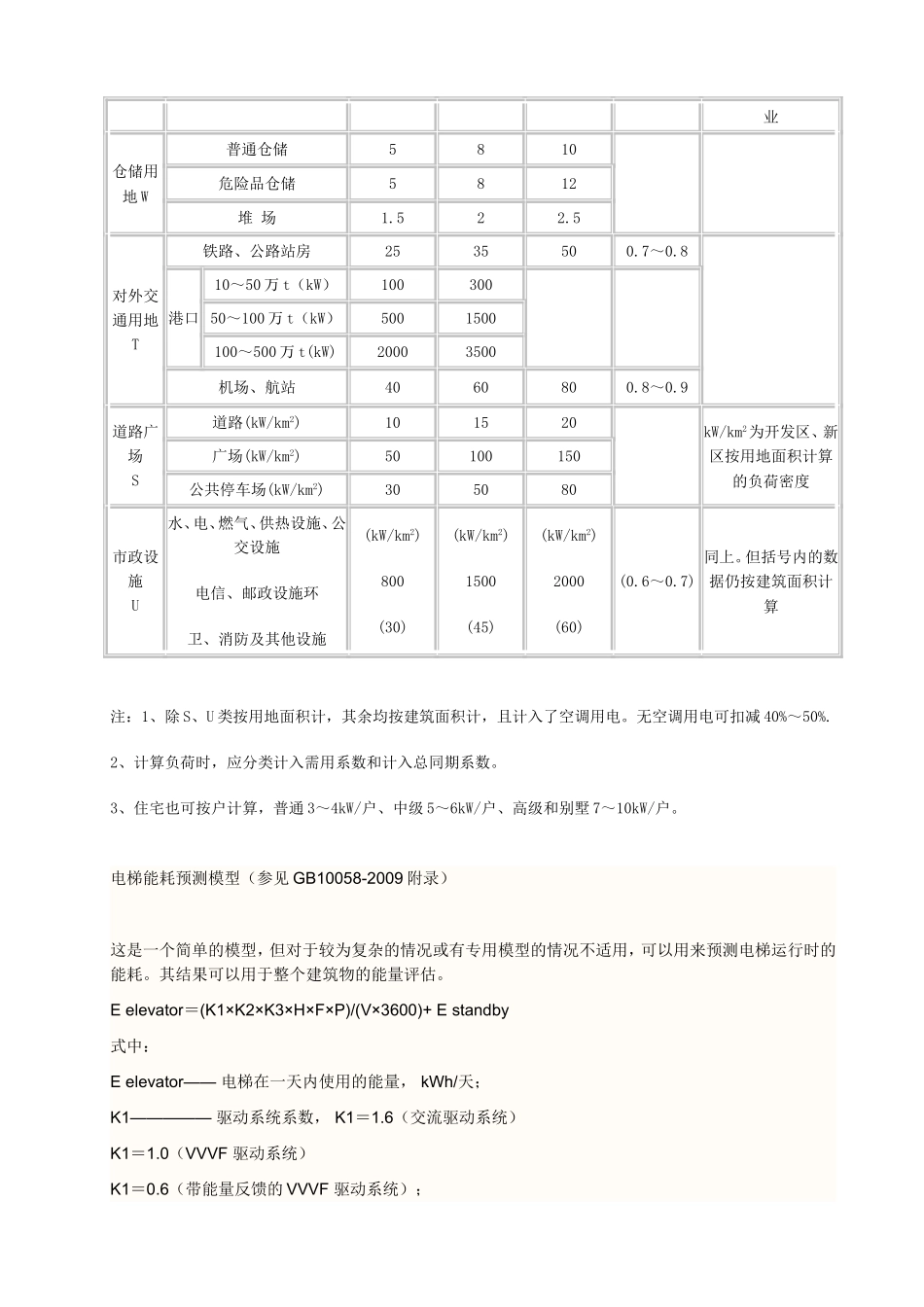 各种建筑综合用电指标估算表_第2页