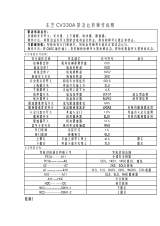 各大品牌封线