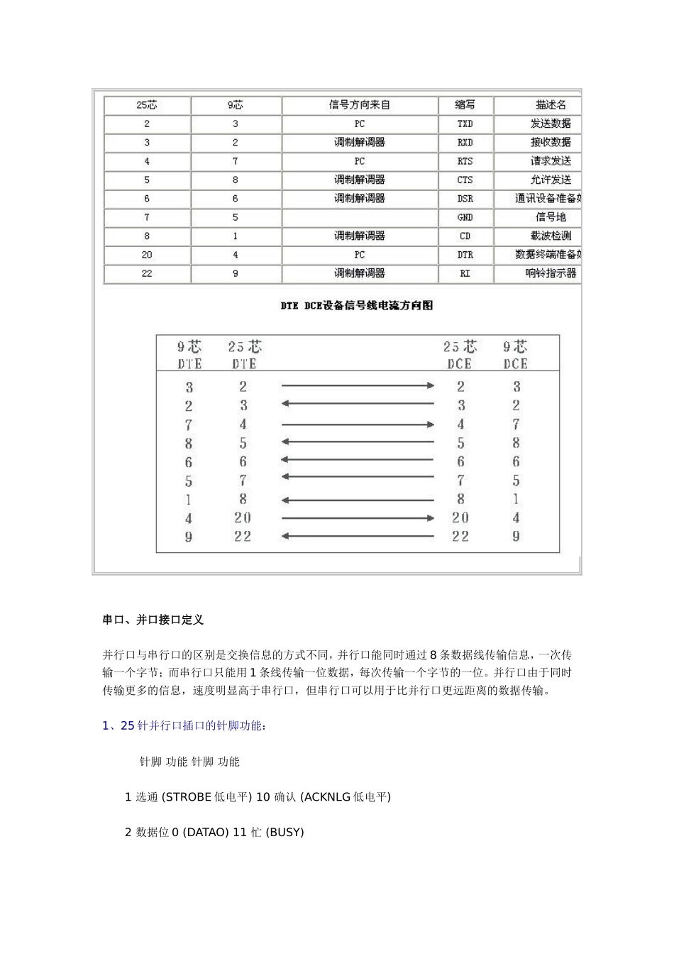 各种接口针脚定义_第3页