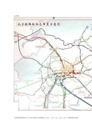 各大铁路枢纽