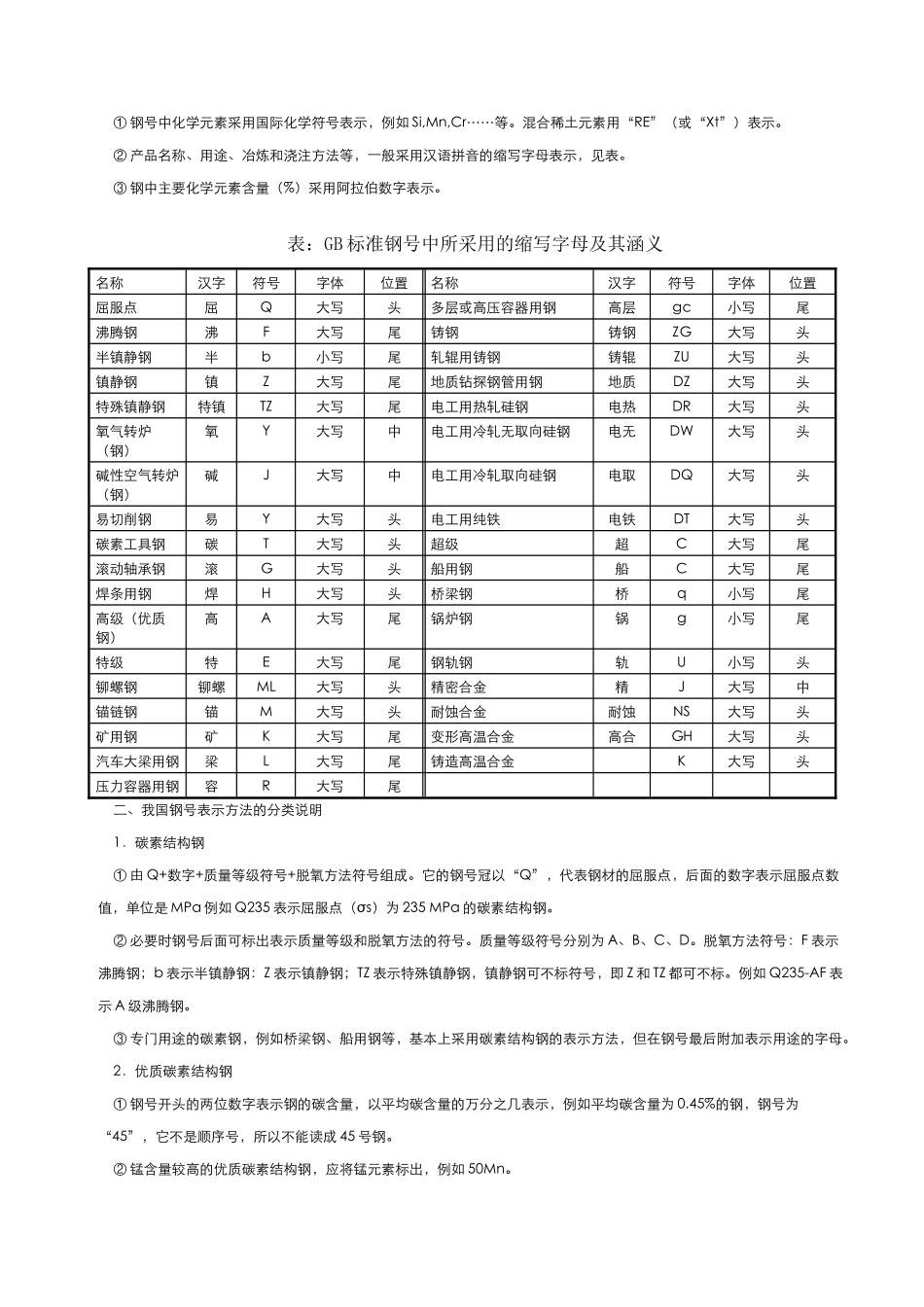 各种金属常识_第3页