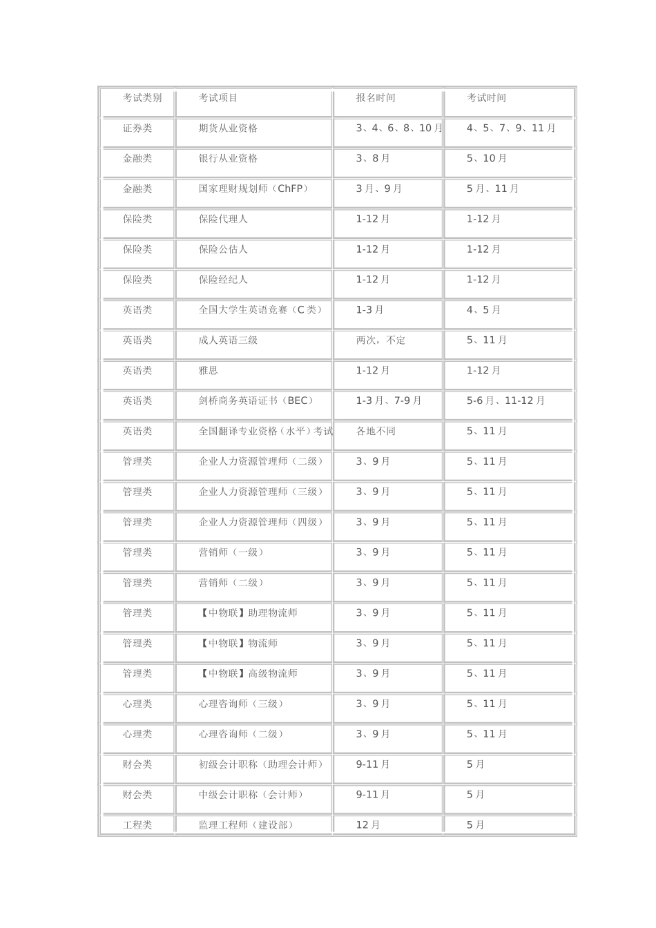 各种考证时间_第3页