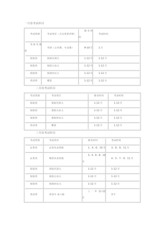 各种考证时间