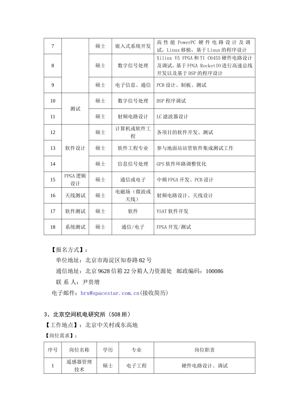 各单位实习生需求计划(各单位简介附后)_第2页
