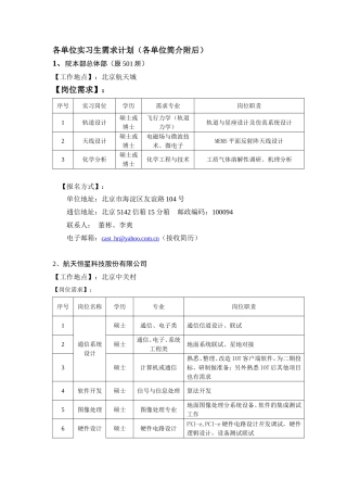 各单位实习生需求计划(各单位简介附后)