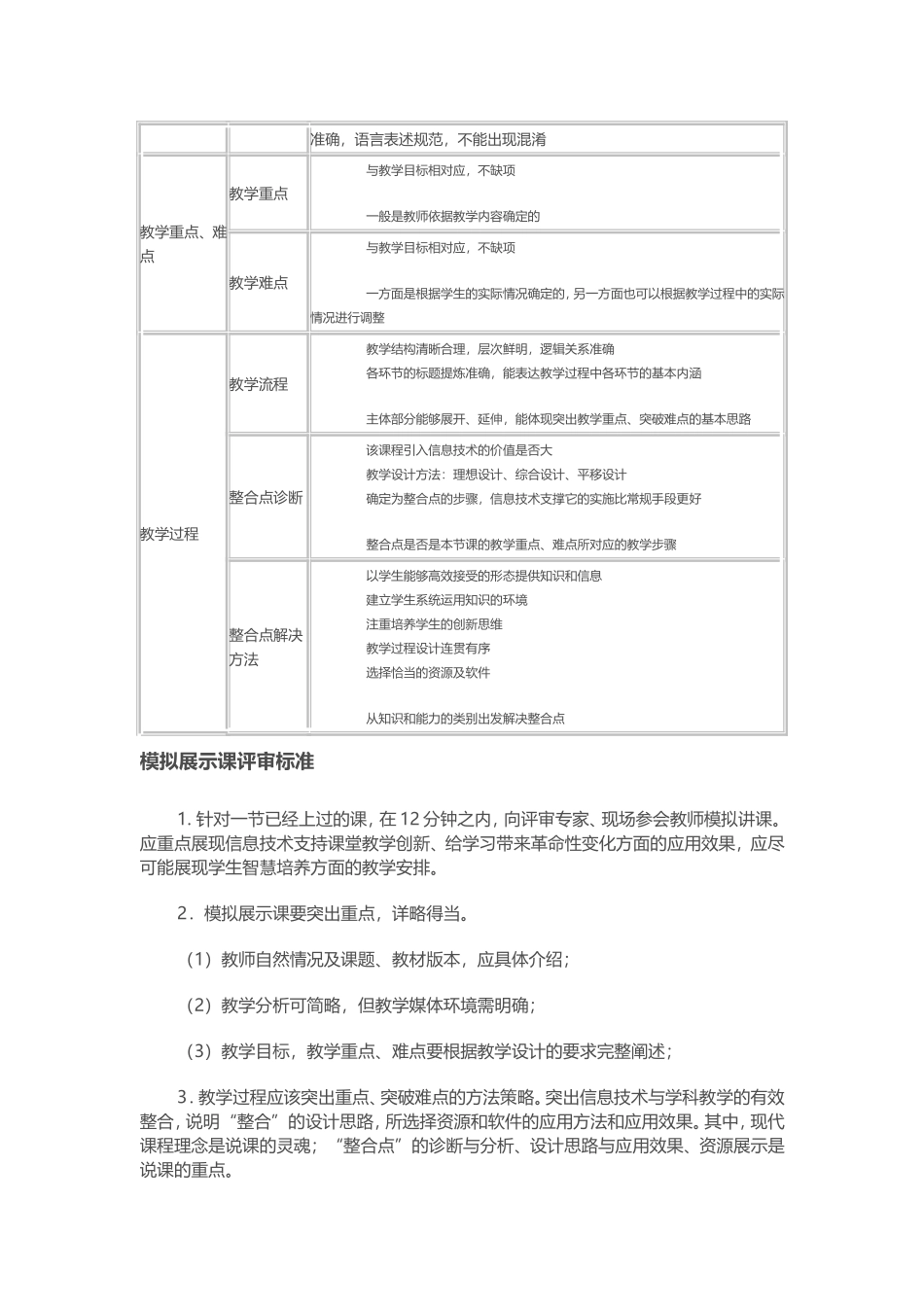 各种课型评分标准(优质课大赛)_第2页