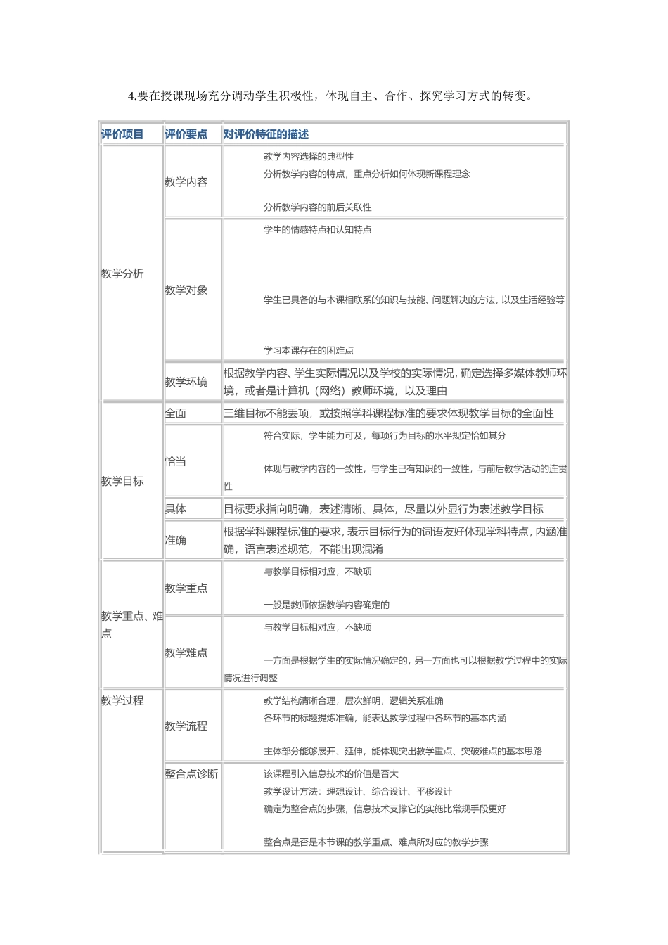 各种课型评分标准(优质课大赛)_第3页