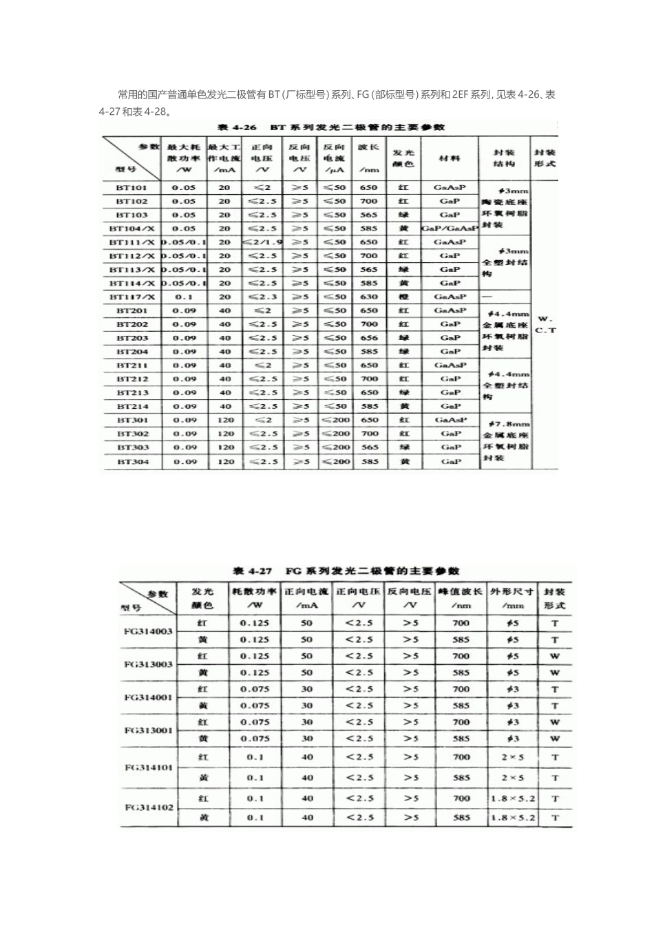 各种类型发光二极管详细简介_第3页