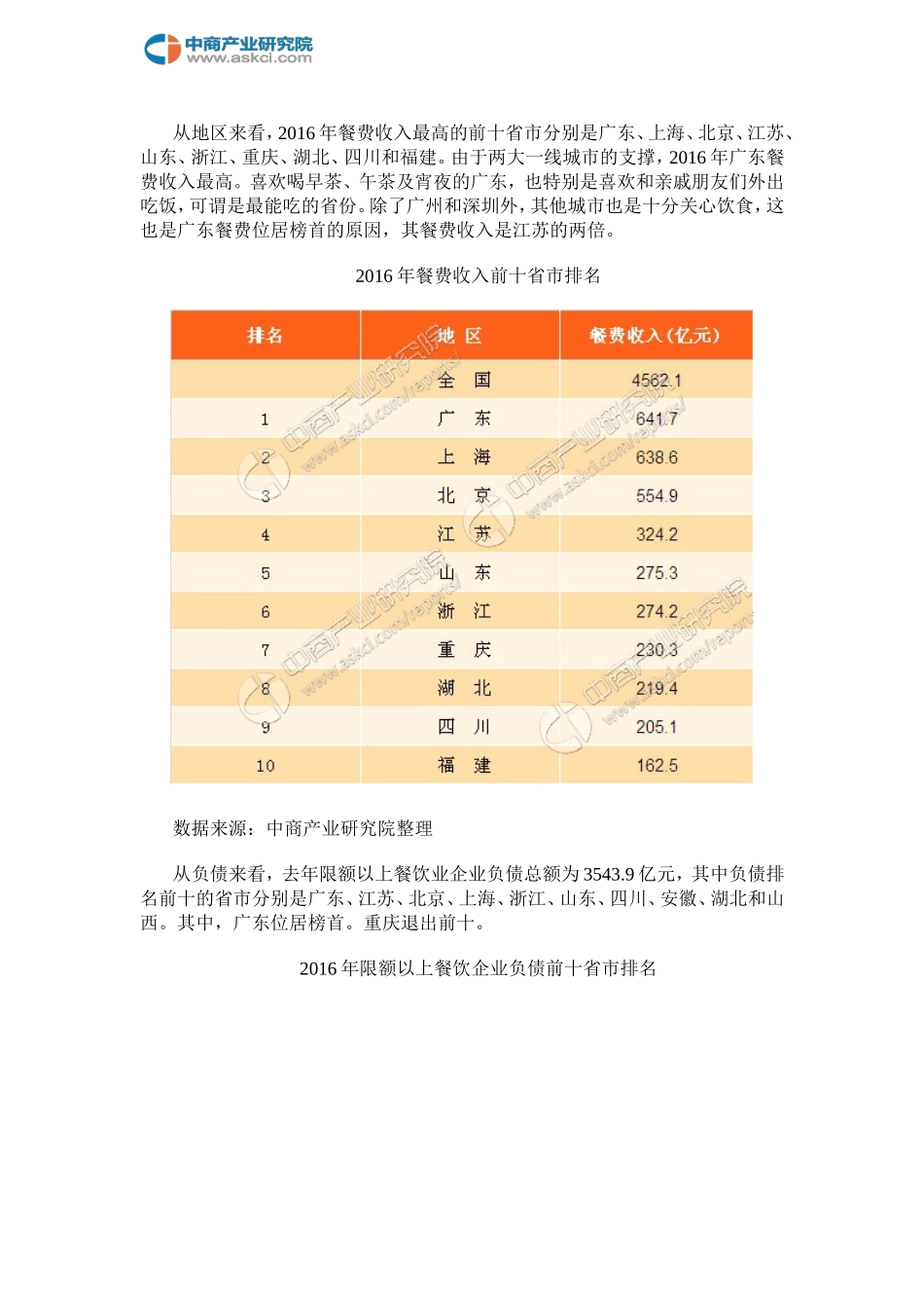 各地餐饮数据分析_第2页