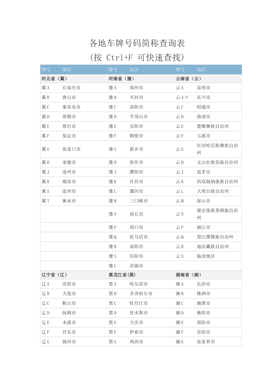 各地车牌号码简称查询表_第1页