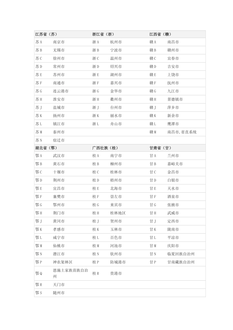 各地车牌号码简称查询表_第3页