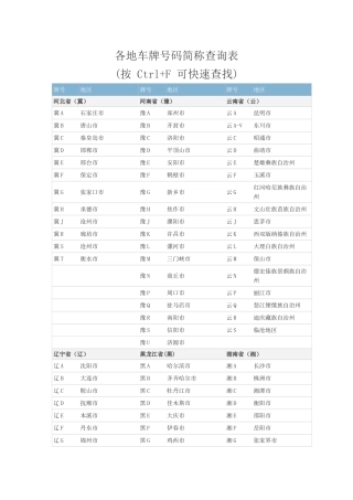 各地车牌号码简称查询表