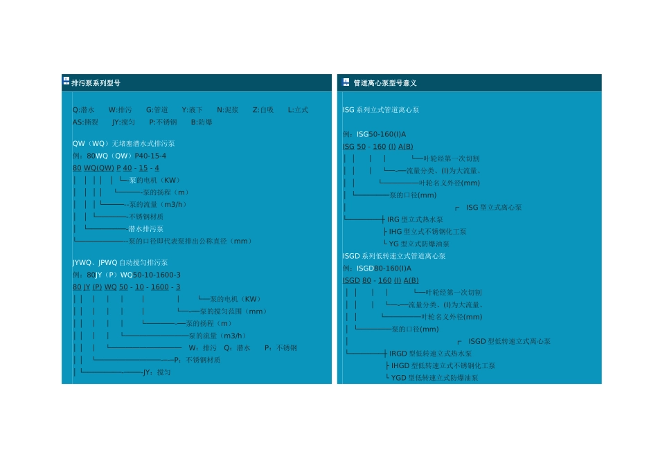 各种离心泵型号大全全详细介绍_第1页