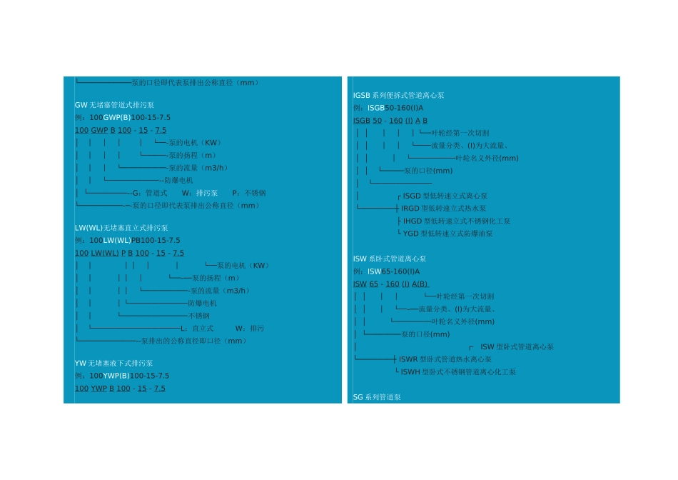 各种离心泵型号大全全详细介绍_第2页