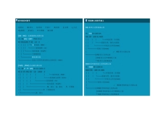 各种离心泵型号大全全详细介绍