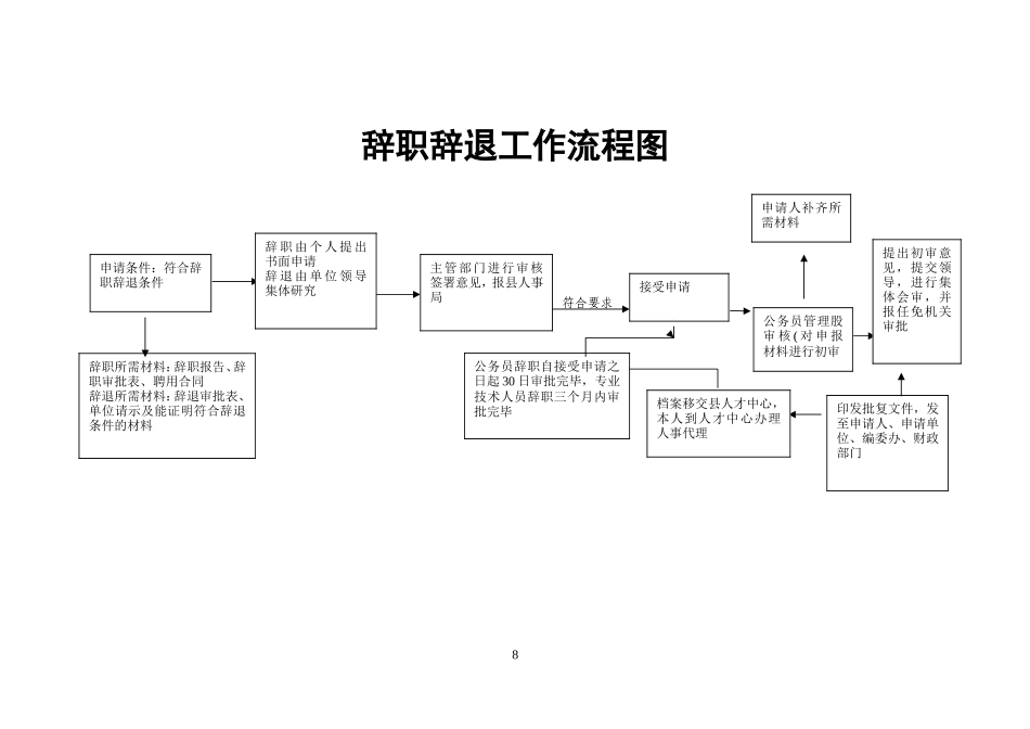 各种流程图大全_第1页