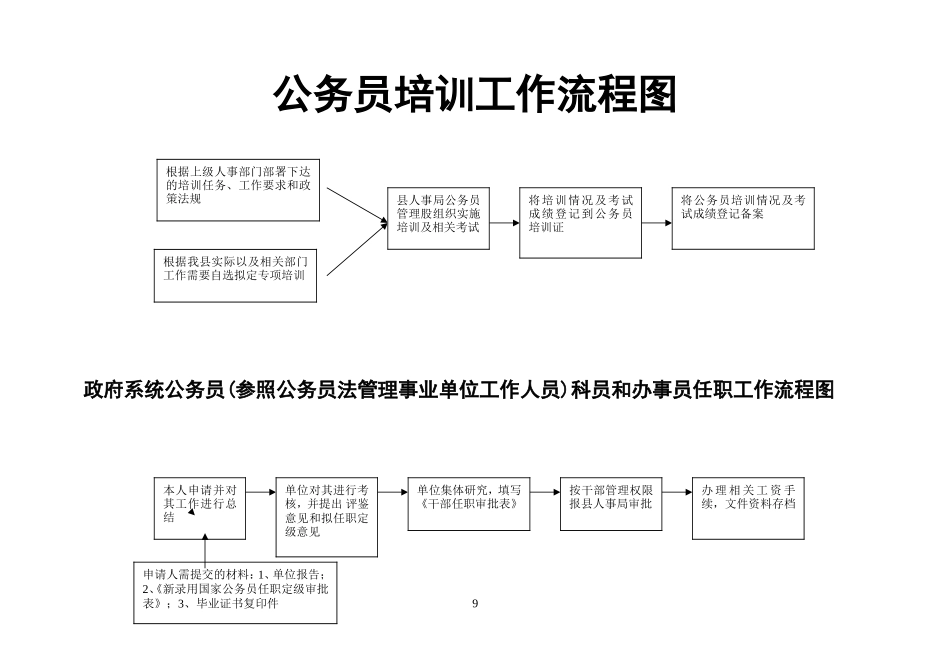 各种流程图大全_第2页