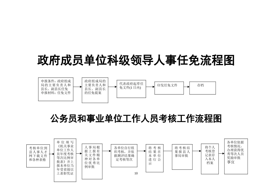 各种流程图大全_第3页