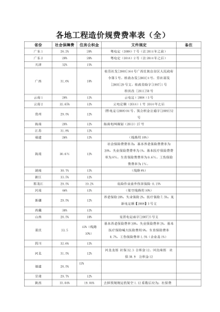 各地工程造价规费费率表(全)