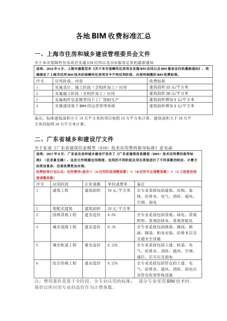 各地建筑信息模型BIM收费标准汇总