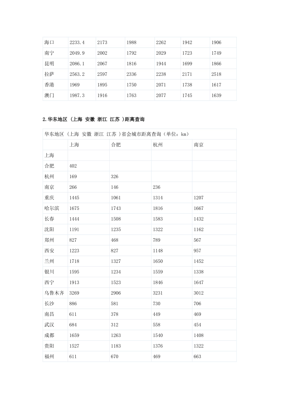 各地区距离省会城市距离_第2页
