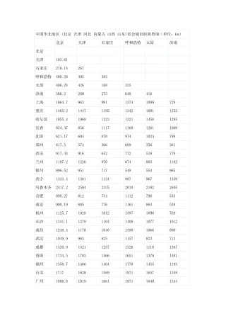 各地区距离省会城市距离
