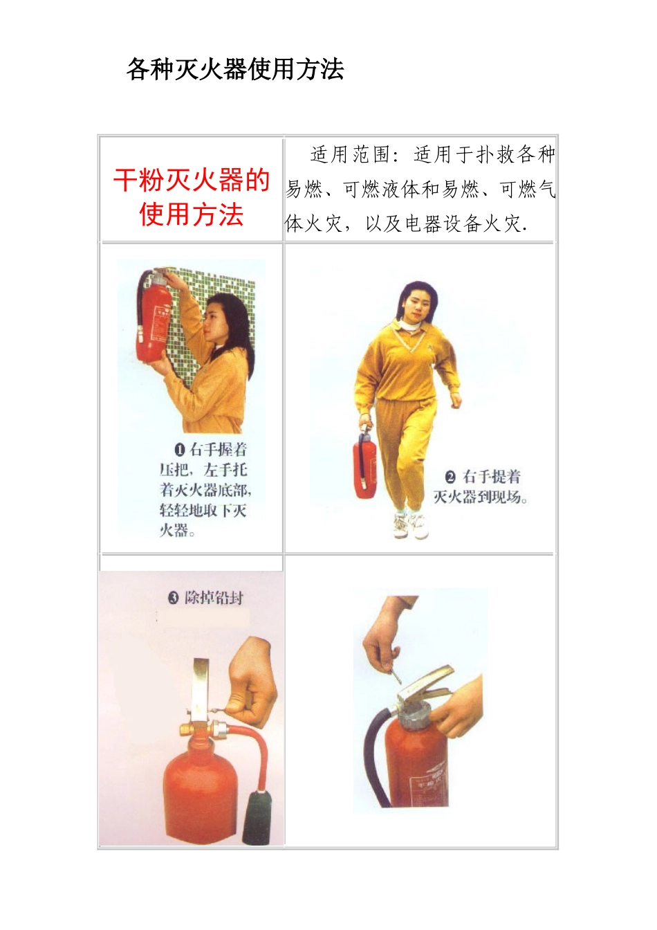 各种灭火器使用方法_第1页