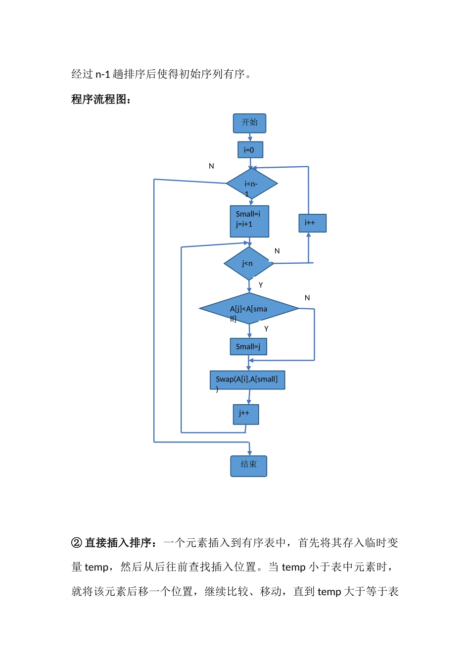 各种内排序算法的实现及性能的比较_第3页
