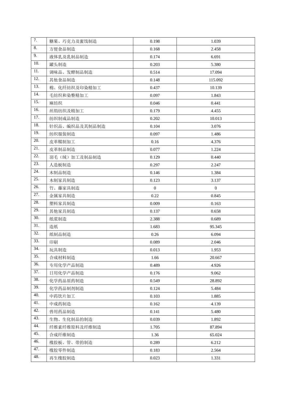 各种能源换算标煤汇总_第3页