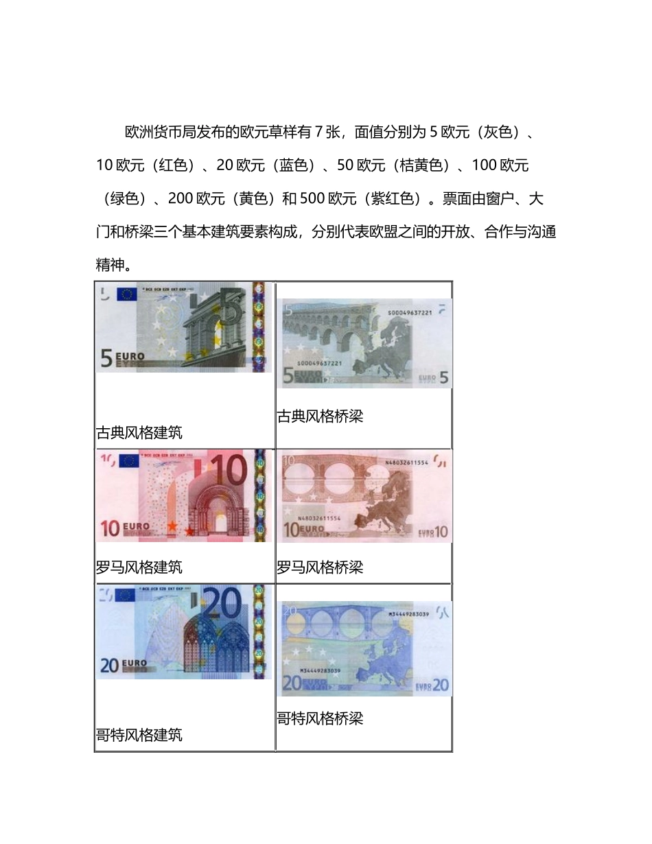 各种欧元面值种类图片_第3页