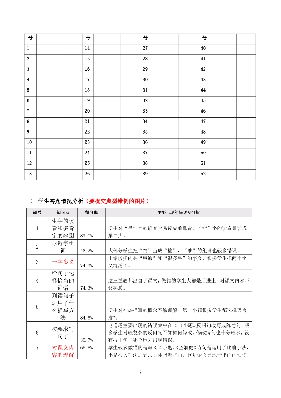 单元(月考)试卷分析模板_第2页