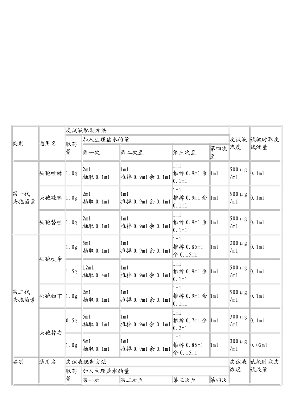 各种皮试方法_第2页