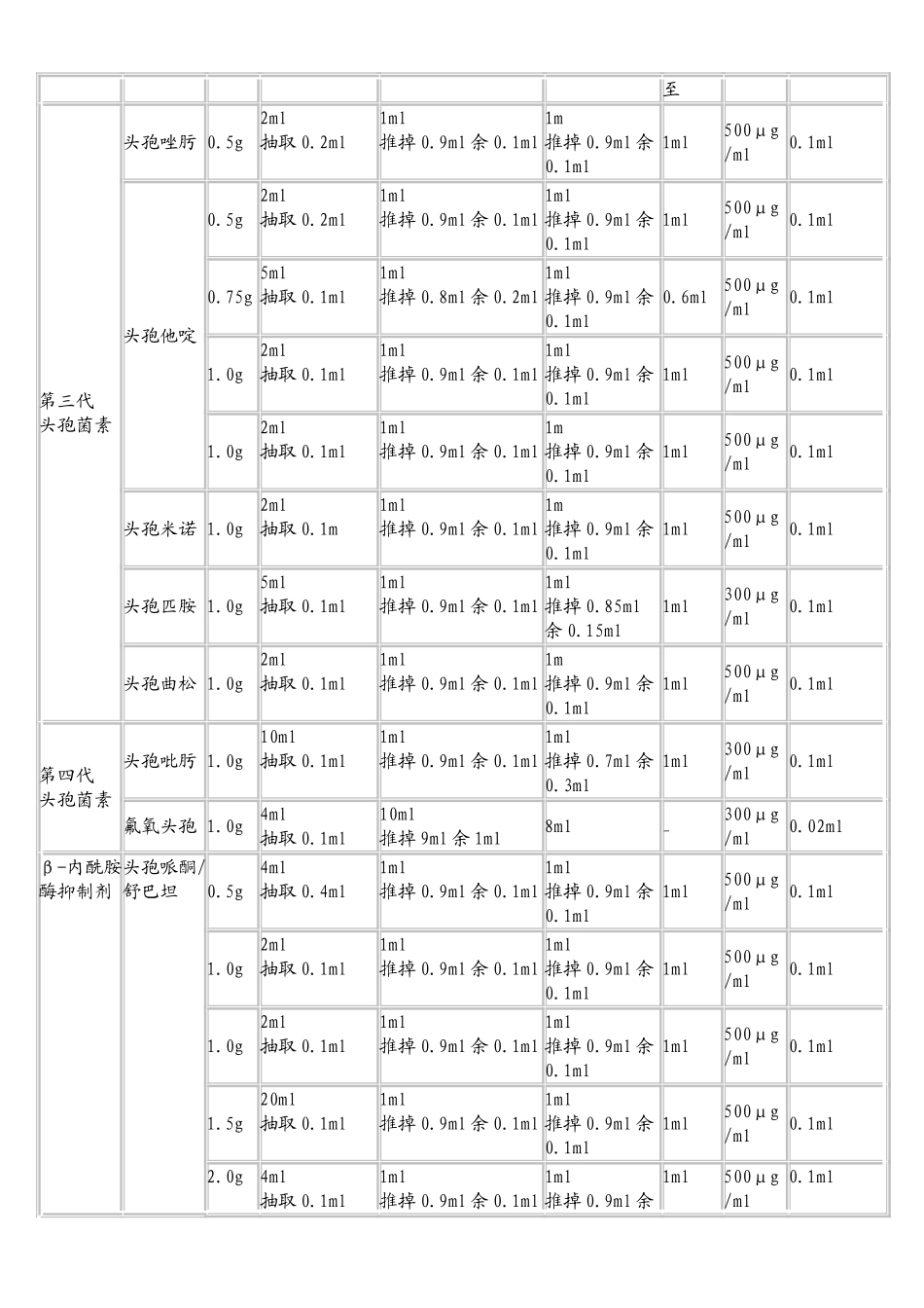 各种皮试方法_第3页