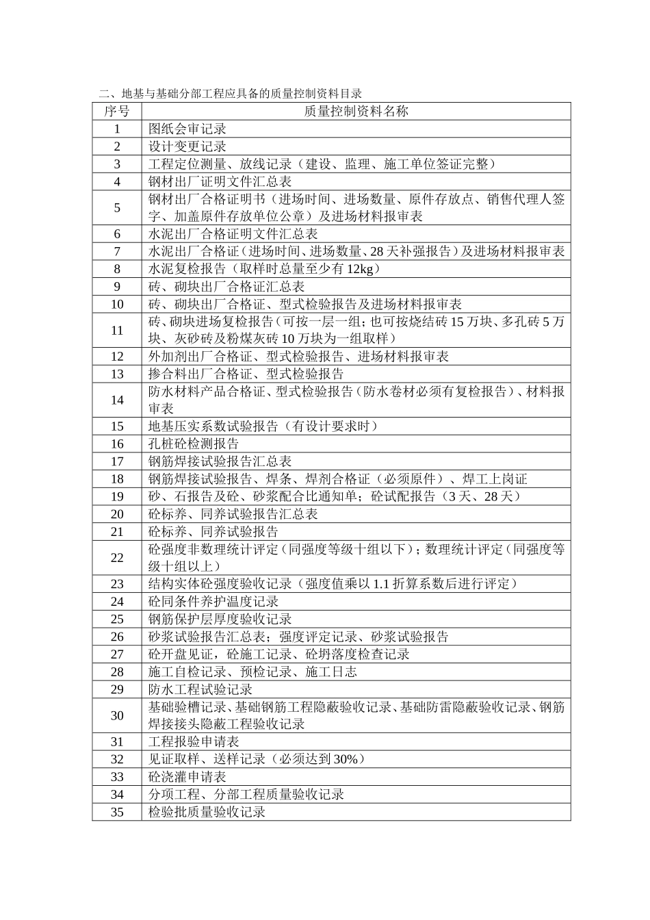 各分部检验批划分_第2页