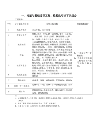 各分部检验批划分