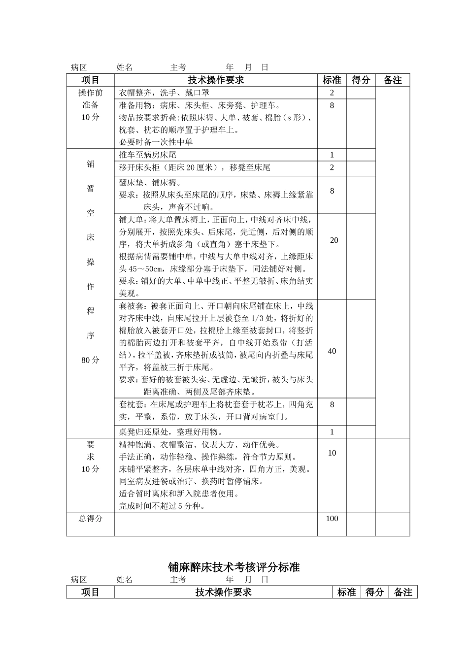 各种铺床法的评分标准_第2页
