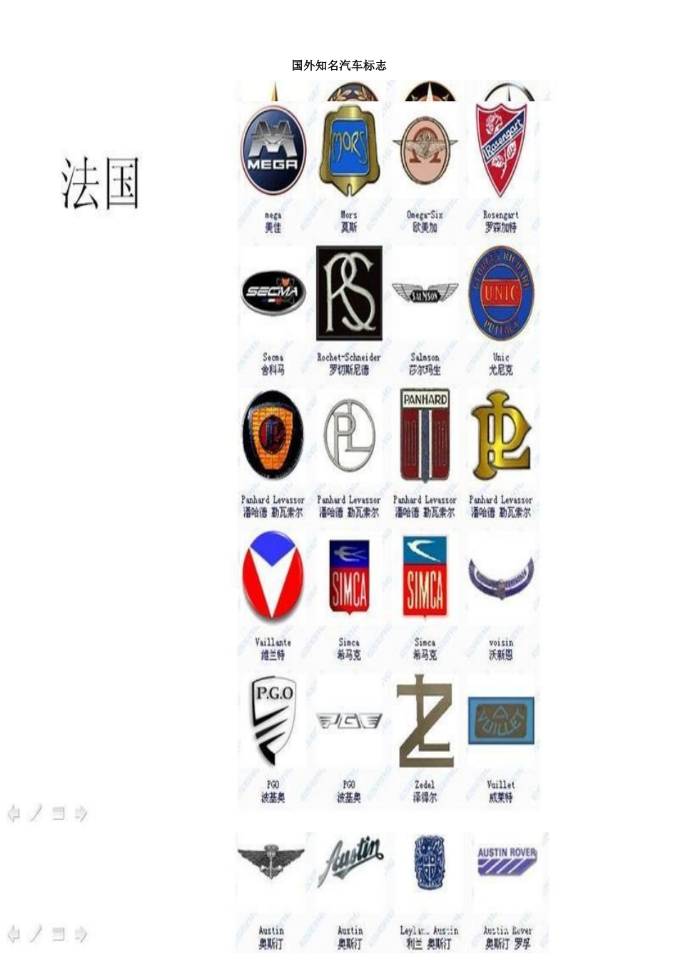 各种汽车标志及名称_第2页
