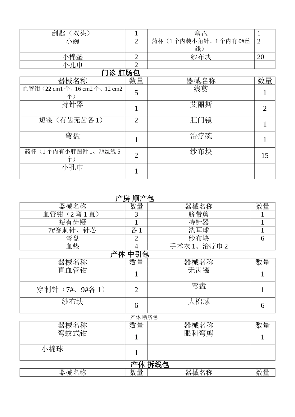 各种器械包明细_第2页