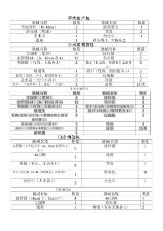 各种器械包明细