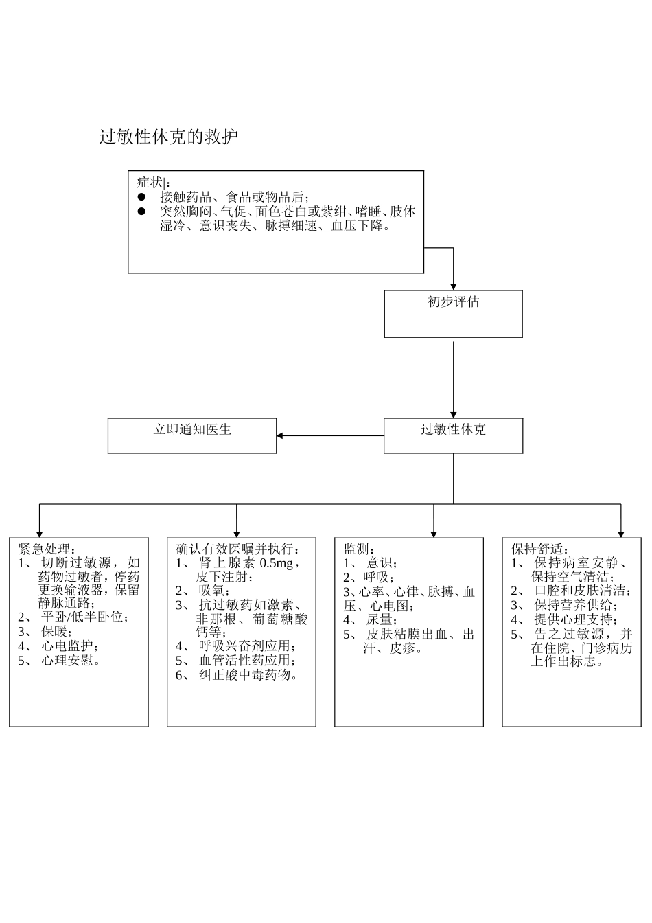 各种抢救流程_第2页
