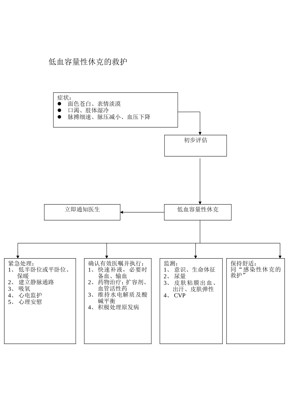 各种抢救流程_第3页