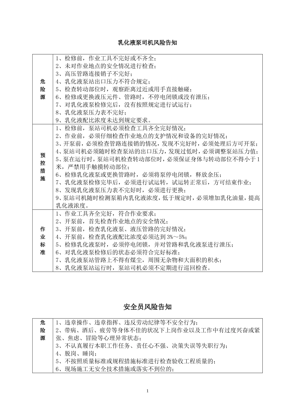 各岗位风险告知牌_第3页