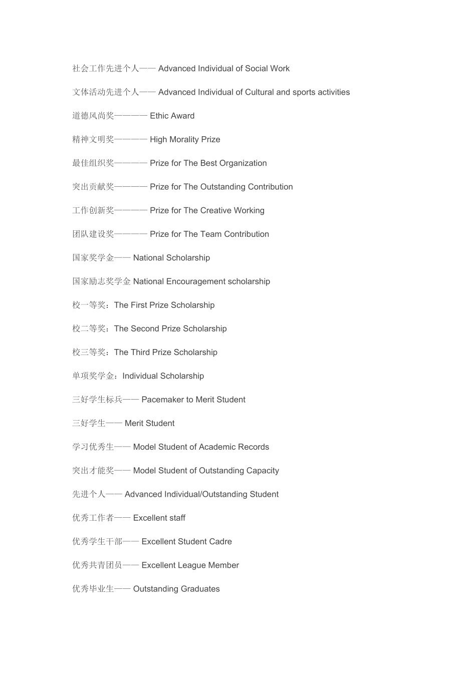 各种荣誉证书的英文翻译(2014-8-27)_第2页