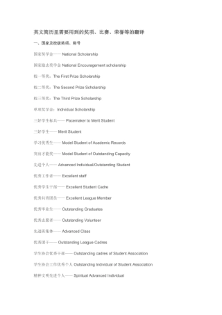 各种荣誉证书的英文翻译(2014-8-27)