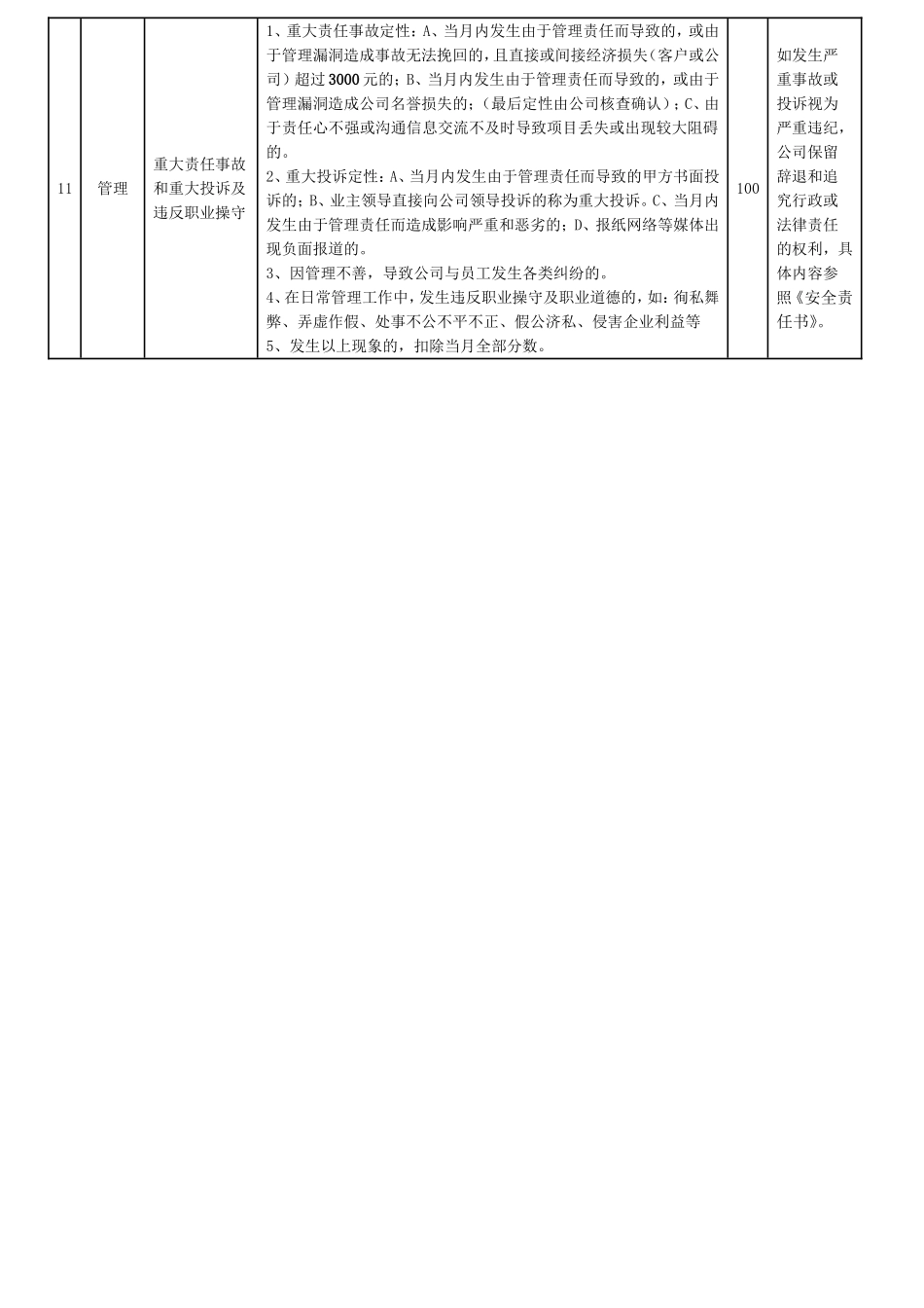 各岗位绩效考核表(同名13125)_第2页