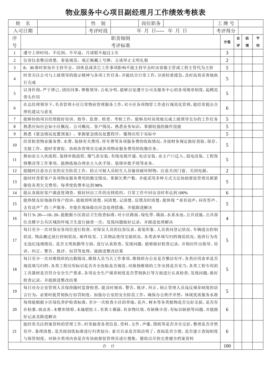 各岗位绩效考核表(同名13125)_第3页