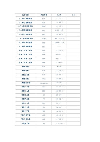 各种溶剂中英文简称及CAS号