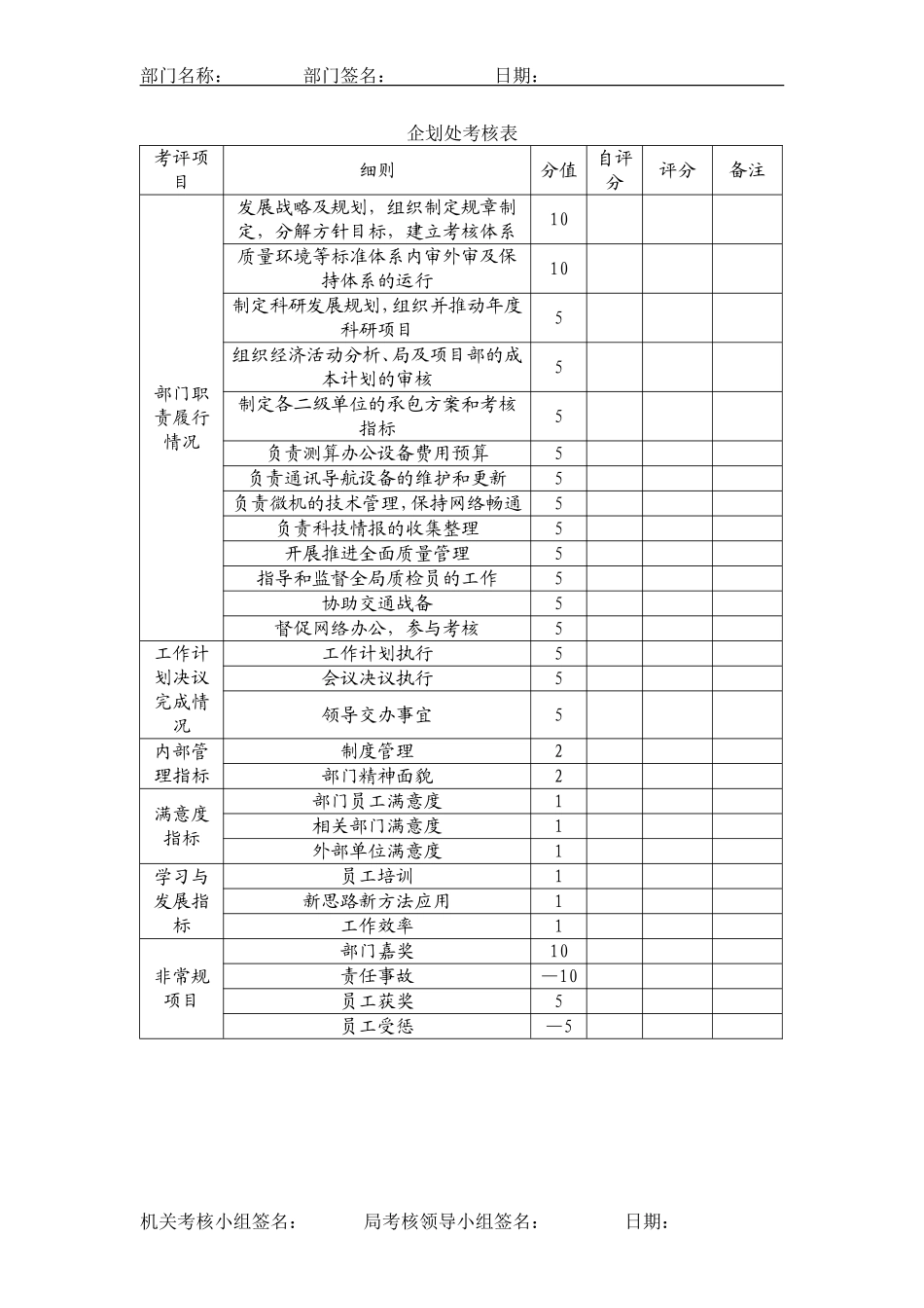 各岗位绩效考核表_第1页