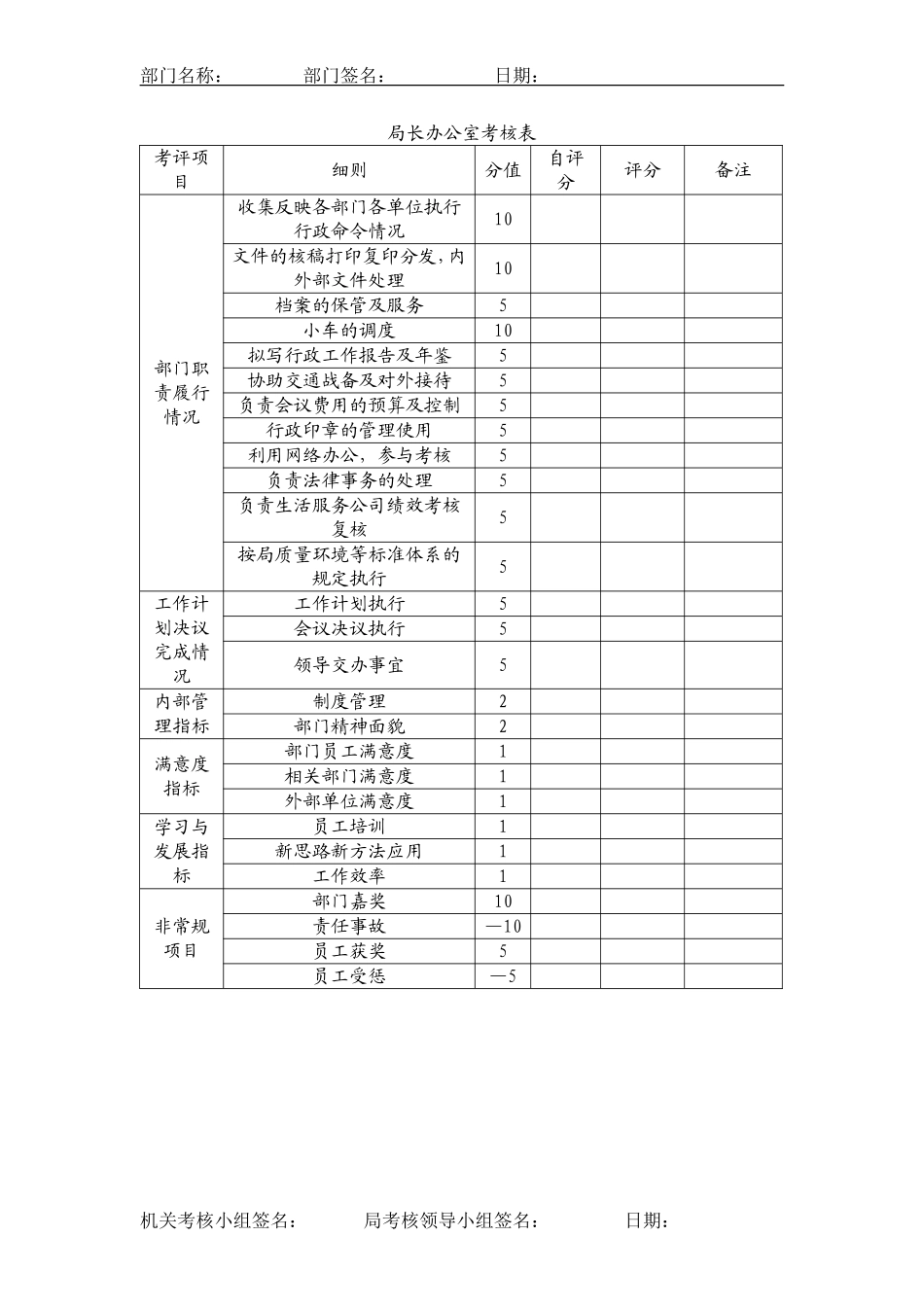 各岗位绩效考核表_第2页